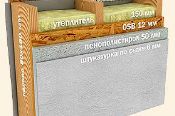 Какая толщина наружных стен дома должна быть для Московской области? BlogStroiki Вопрос - Ответ Мастера