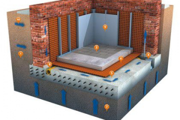 Как посоветуете сделать вертикальную гидроизоляцию ленточного бетонного фундамента: клеить или разбрызгивать? BlogStroiki Вопрос - Ответ Мастера