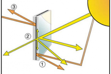 Стекла с отражением лучистой энергии, что это такое и как работают такие стекла, какой материал в этих стеклах работает на отражение лучистой энергии? BlogStroiki Окна. Светопрозрачные конструкции
