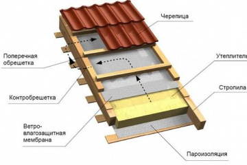 Какими материалами рекомендуют утеплять крышу? BlogStroiki Крыши. Кровли.Утепление кровель