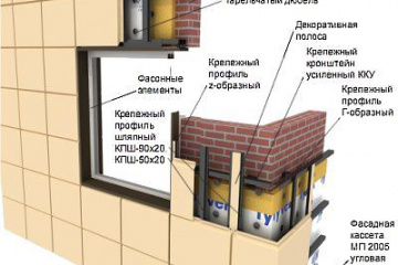 Будет ли эффект, если утеплить только стены кухни, а вентилируемый фасад устроить по всему периметру? BlogStroiki Ремонт дома. Утепление стен и фасадов