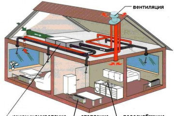 Подскажите какой можно использовать котел для отопления 2-хэтажного дома (110 м2), если есть только два источника энергии (не очень надежных: возможны перебои) – это электричество и твердое топливо (дрова, уголь). BlogStroiki Вопрос - Ответ Мастера
