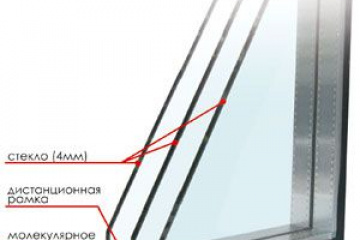 Что значит 2-камерное, 3-камерное окно? Имеет ли это отношение к количеству стекол? BlogStroiki Окна. Светопрозрачные конструкции