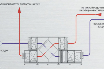 Что такое рекуперация воздуха? Применяется ли этот принцип в бытовых помещениях? BlogStroiki Инженерные системы многоэтажек. Вода. Отопление. Газ. Электр.