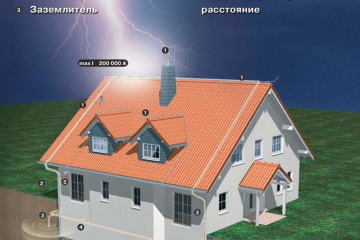 Нужна ли молниезащита на обычном маленьком дачном домике? BlogStroiki Инженерные системы загородного дома. Газ. Электричество.