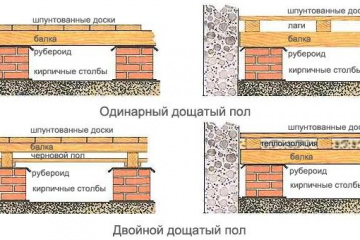 Как правильно сделать деревянный пол в частном загородном доме своими руками? BlogStroiki Полы. Ламинат.Линолеум