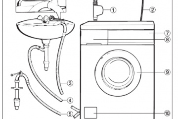 Как правильно подключить стиральную машину? BlogStroiki Маленькие хитрости