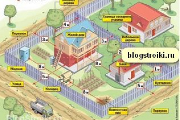 Забор и «красная линия» в частном секторе BlogStroiki Жилищно-коммунальное хозяйство
