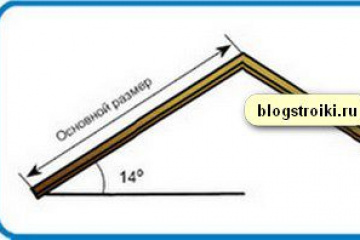 Как рассчитать скат крыши от нижней точки конька до края карниза BlogStroiki Форум онлайн