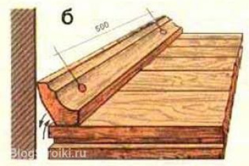 Как ,не используя вентиляционные решетки, можно выполнить вентиляцию пола второго этажа деревянного дома BlogStroiki Деревянный дом