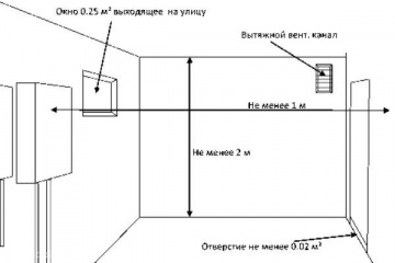 Можно ли установить газовый котел для отопления в подвале частного дома BlogStroiki Инженерные системы загородного дома. Газ. Электричество.