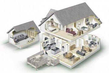 Качественный подход к проектированию дома – залог надёжности и долговечности BlogStroiki Интересные новости для Вас !!!