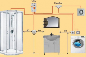 Как разместить розетки в ванной комнате BlogStroiki Ремонт ванной комнаты