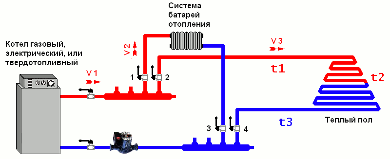 отопление теплый пол водяной схема подключения